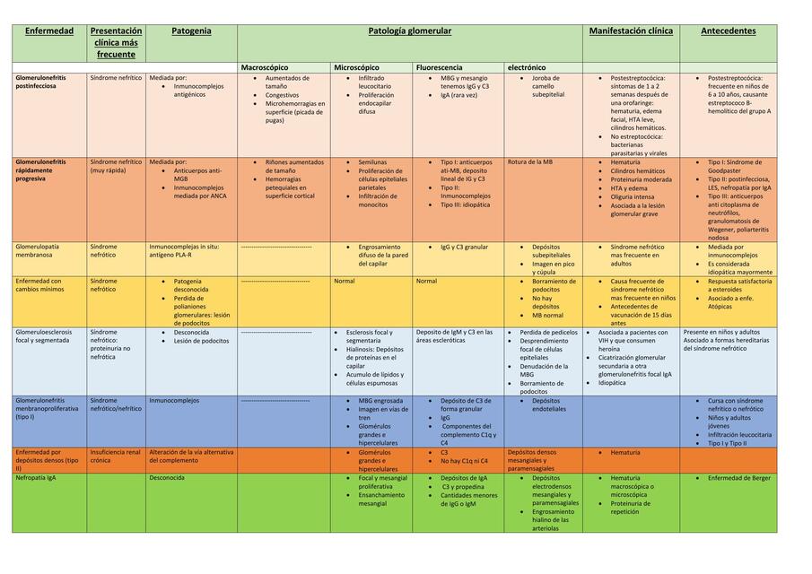 Glomerulopatias