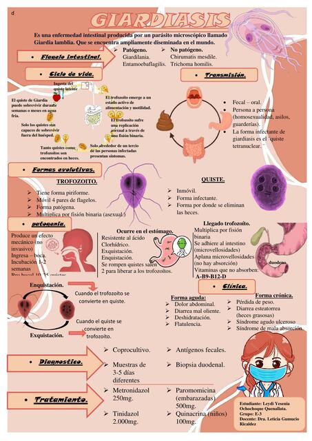 Giardiasis