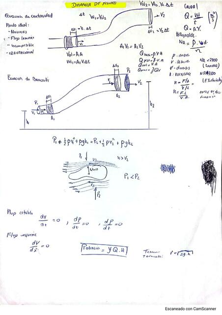 Dinamica de fluidos - Física