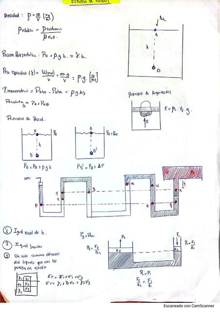 Hidrostática - Física