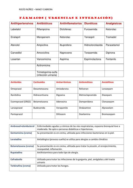 Fármacos urgencias e internación 