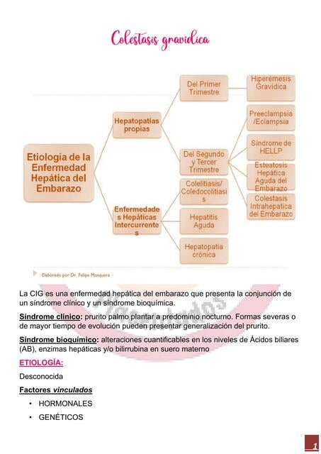 Colestasis gravídica | Placentados | uDocz