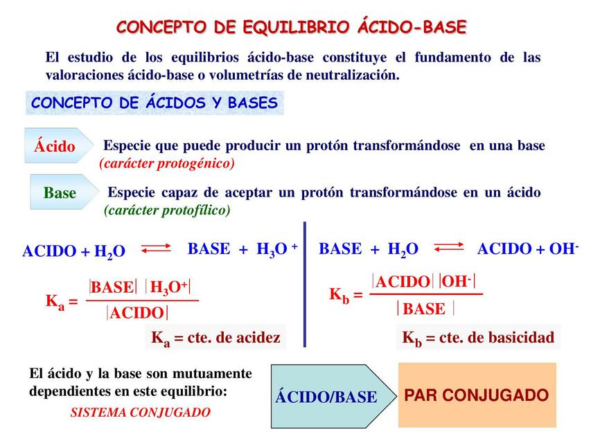 Concepto de Equilibrio Ácido Base 