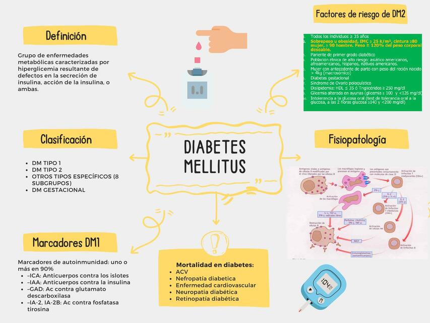 Diabetes Mellitus