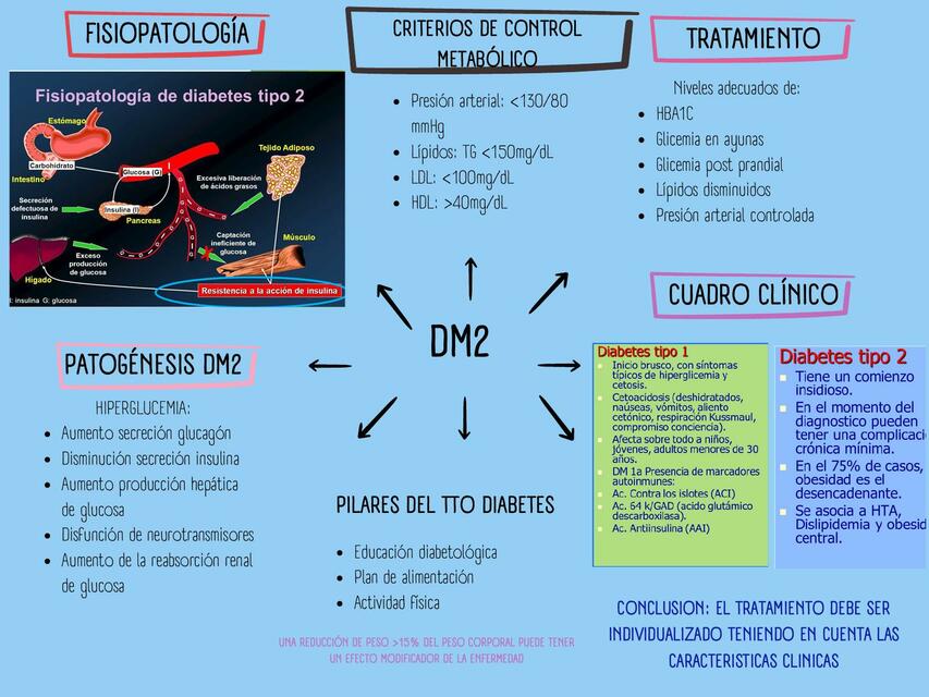 Diabetes mellitus tipo 2