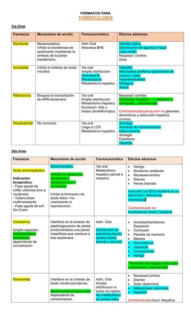 Fármacos Antituberculosos