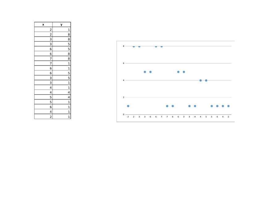 Graficas de Dispersión