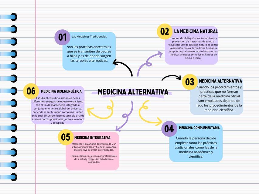 Medicina Alternativa 