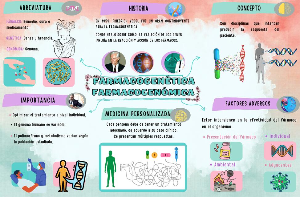 Farmacogenética y farmacogenómica 