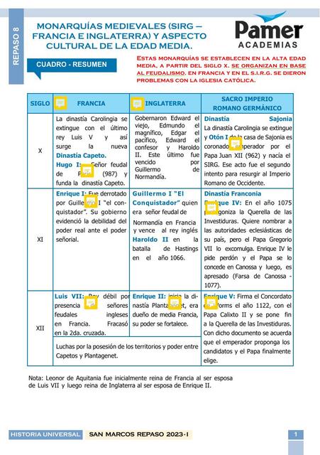 Agregados y correcciones de HU R8 Monarquías medie