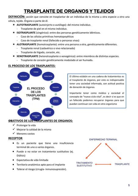 Trasplante de órganos y tejidos