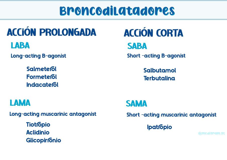 Broncodilatadores