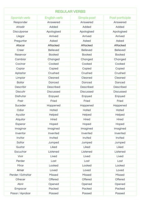 Regular verbs 