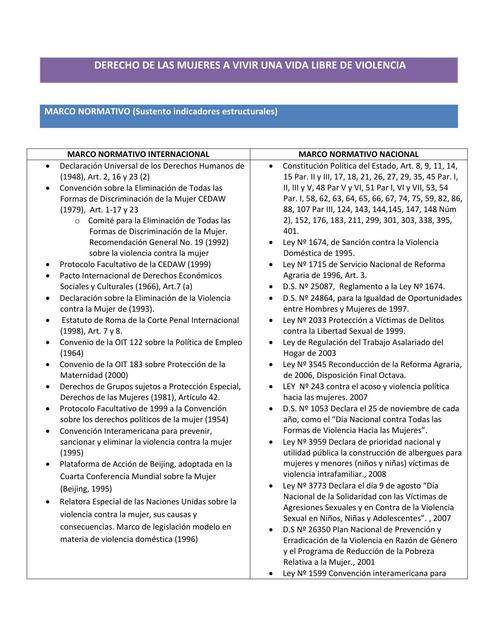 Derecho De Las Mujeres A Vivir Una Vida Libre De Violencia Yhasmany