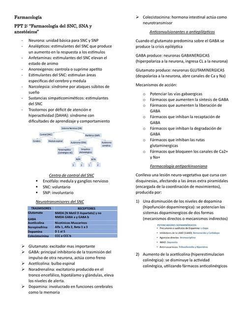 Fármacos SNC, SNA, anestésicos, cardiovasculares y agentes anticoagulantes