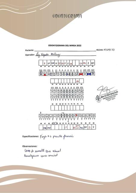 Odontograma 