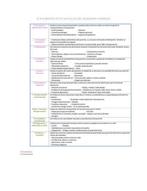 11 Patrones Funcionales en Marjory Gordon 