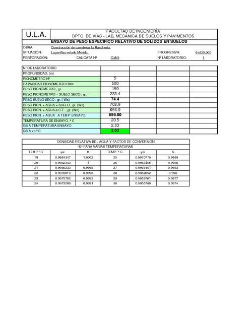 02 Peso Specifico Relativo De Solidos Del Suelo   Copia