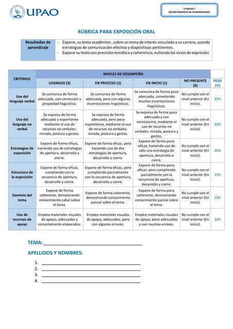  Rúbrica para evaluar la exposición oral 