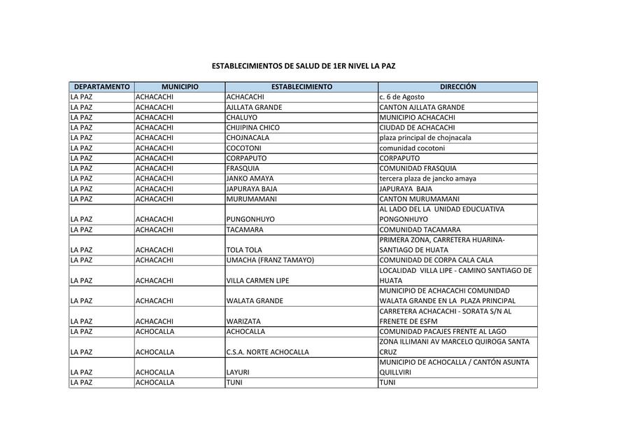 Establecimientos de salud La Paz Bolivia