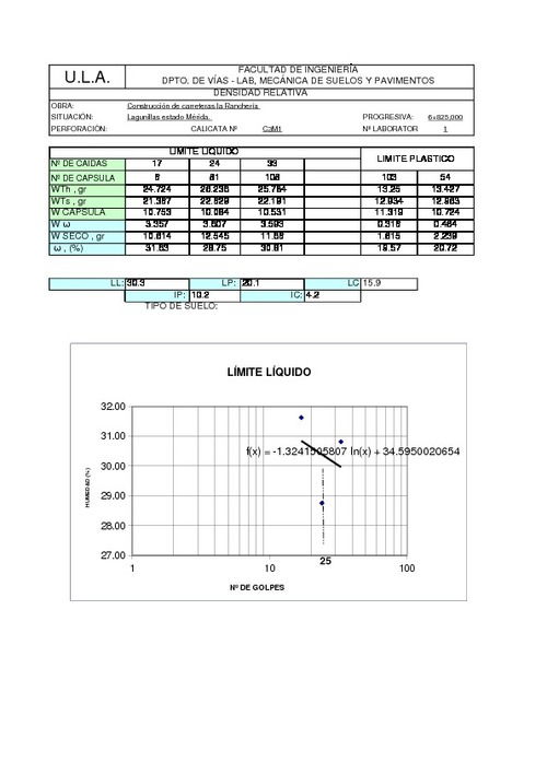 06 Limites De Consistencia