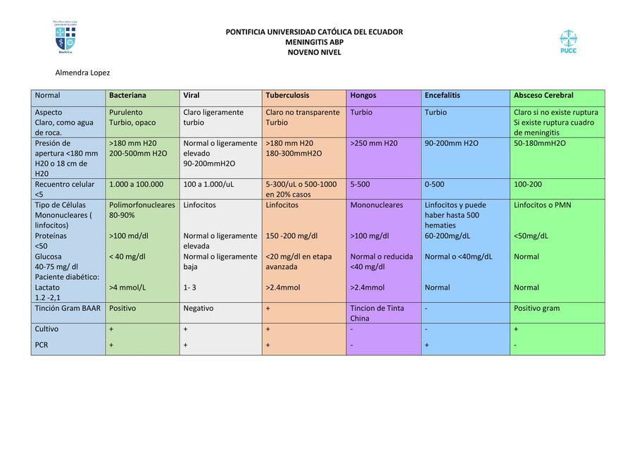 LCR  diferencias