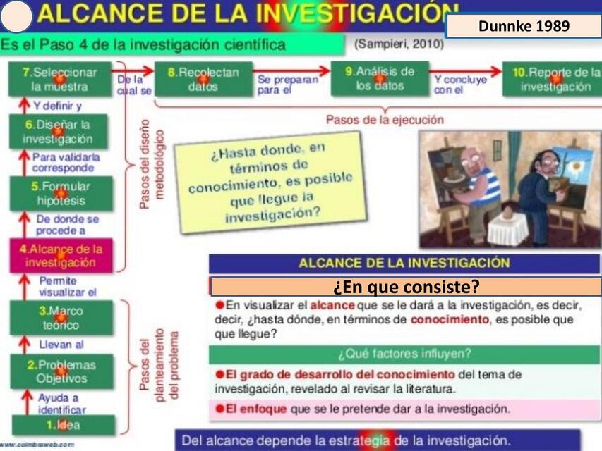 Alcance de la investigación  