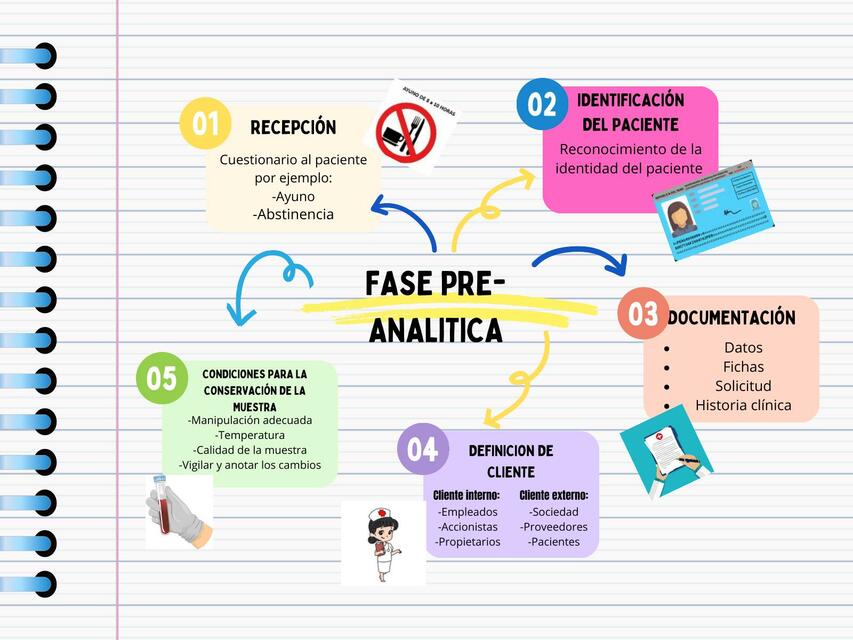 Atención en la Fase Pre Analítica