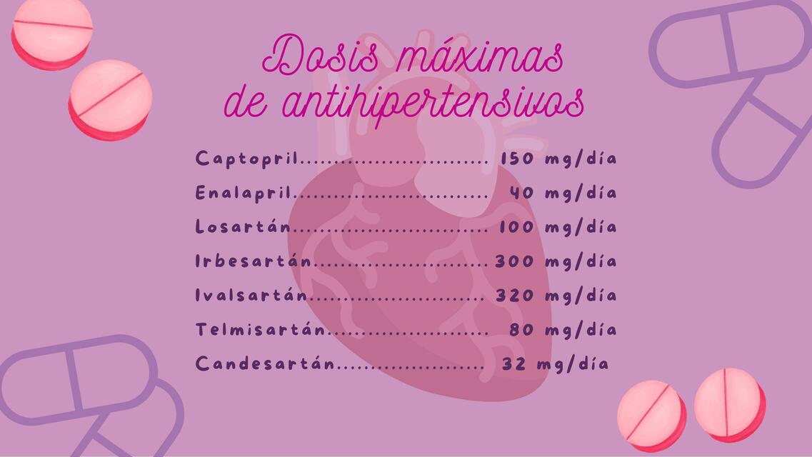 Dosis máximas de antihipertensivos