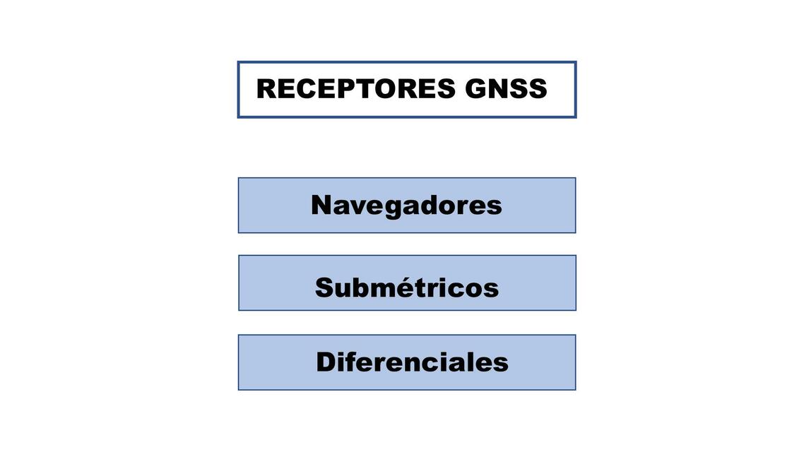 Receptores GNSS