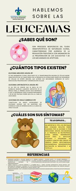 Infografía de leucemia