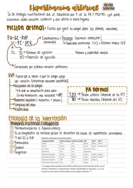 Hipertensión arterial 