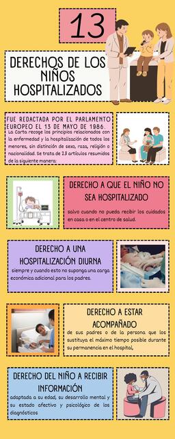 Derechos de los niños hospitalizados 