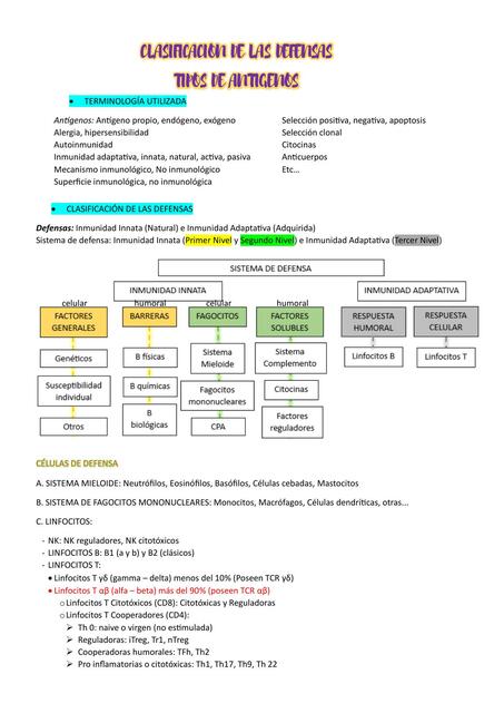 Clasificación de las Defensas 