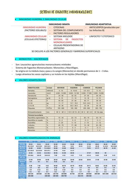 El Sistema Fagocítico Mononuclear