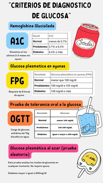 Metodos de diagnóstico de glucosa