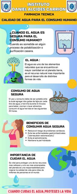 Infografía Calidad de agua para el consumo humano