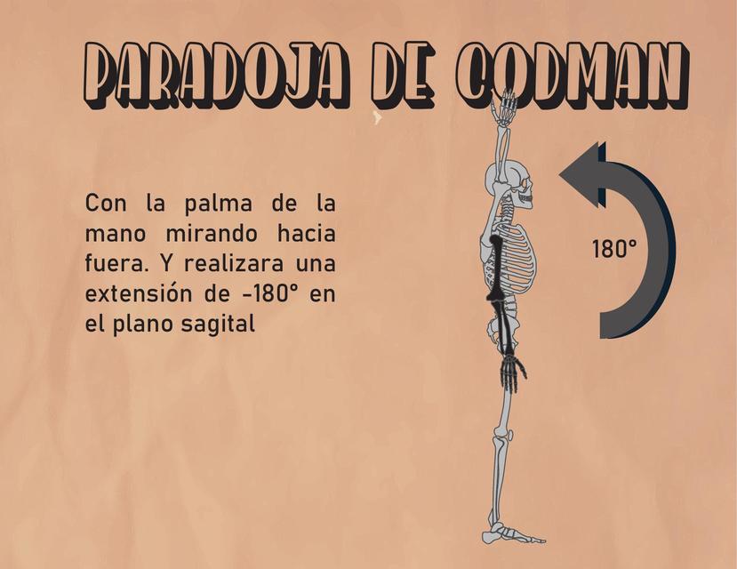 PARADOJA DE CODMAN