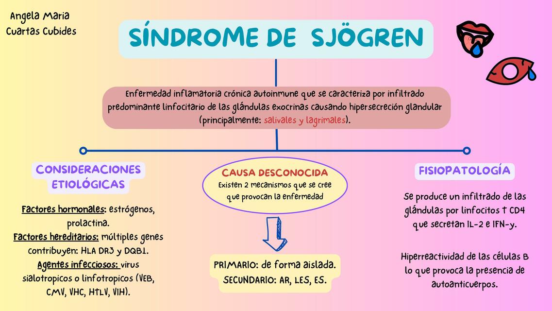 Síndrome de Sjögren