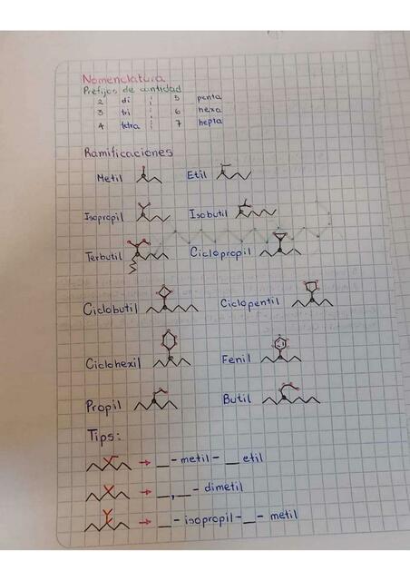 Nomenclatura elementos químicos