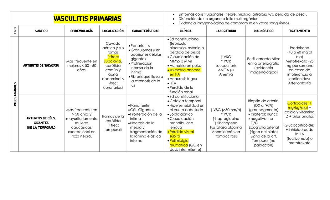 Vasculitis Primaria 