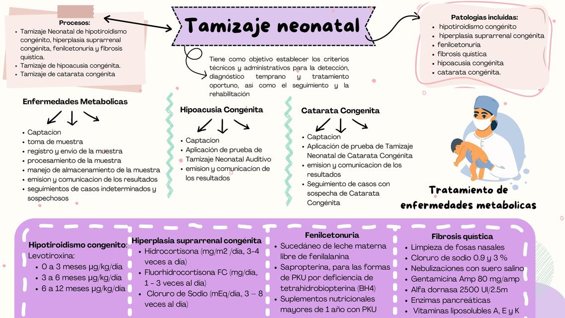 Tamizaje Neonatal 