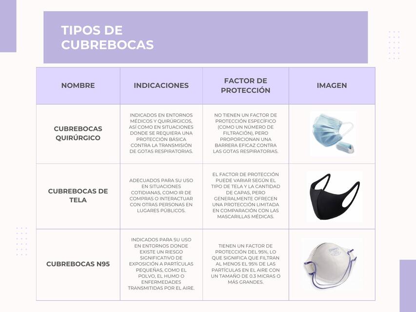 Tipos de Cubrebocas 