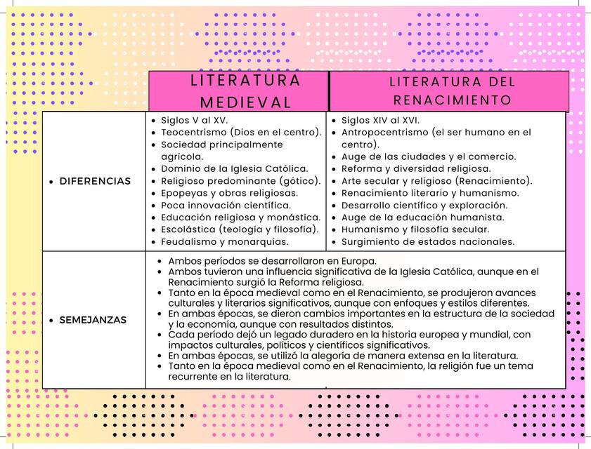 Cuadro Comparativo 