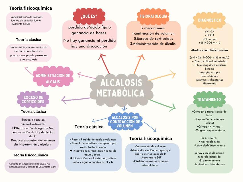 Alcalosis metabólica equipo 1