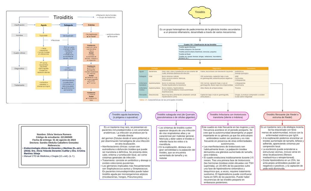 Tiroiditis