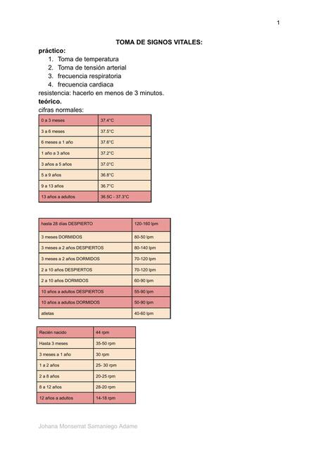 Toma de signos vitales 