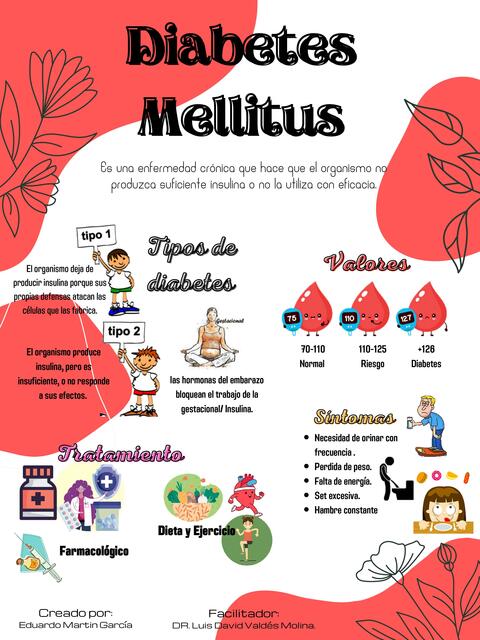 Diabetes Mellitus