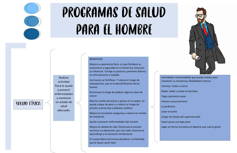 Programas de salud para el hombre