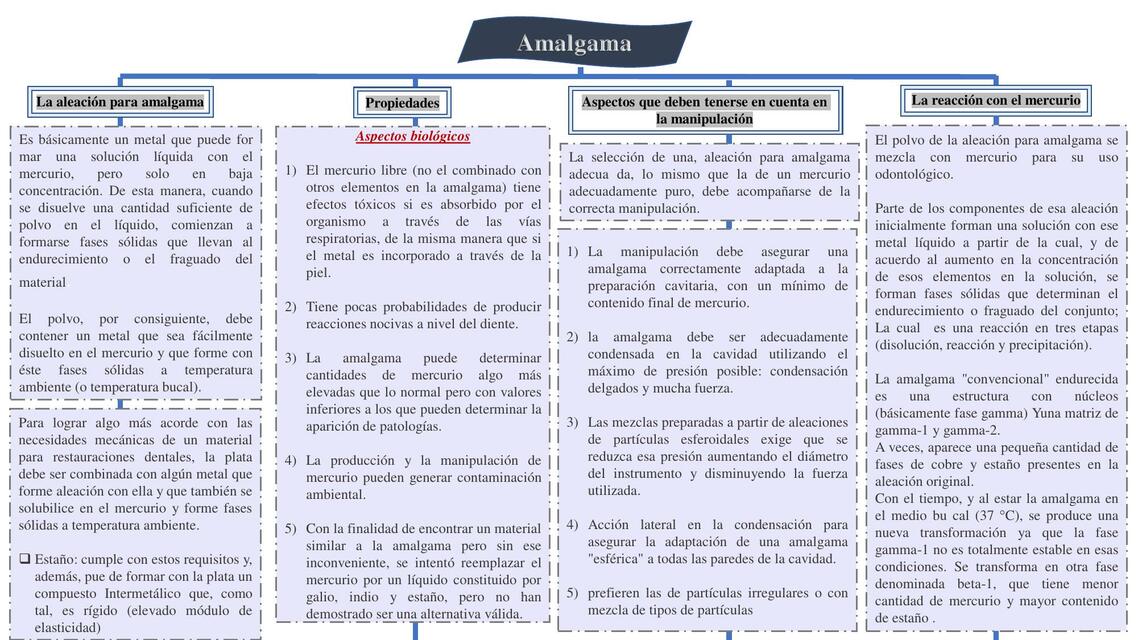 Mapa conceptual cap 35 Amalgama 